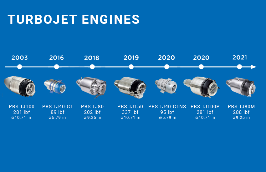 Jet-engines_550x850px-1.png